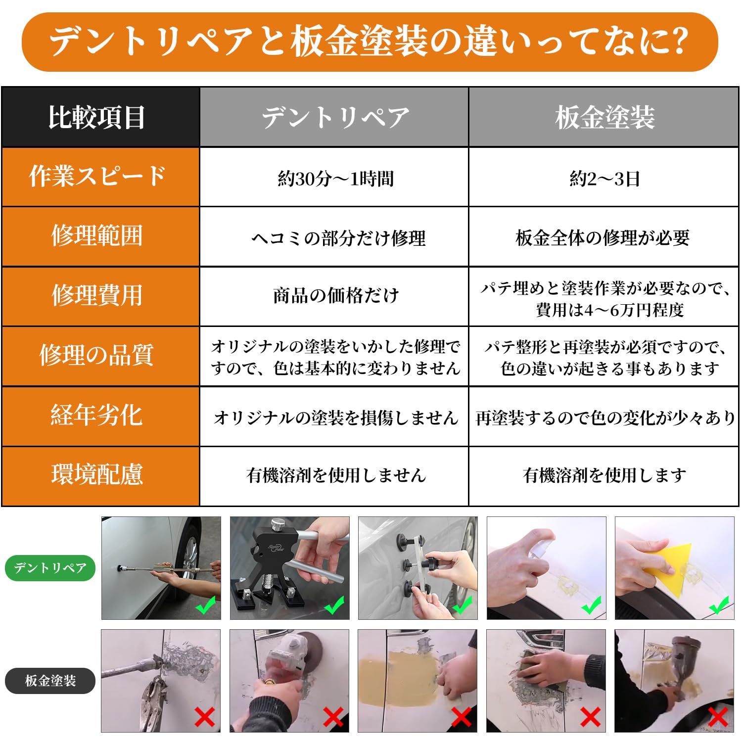 Super PDR デントリペアツール 89PCS デントリペア 工具 車の凹み直し デントリペアキット ヘコミ修理 反射ラインボード付き DIY 雹被害 ボディ 凹み修理 塗装が不要 修復工具 デントリフター スライドハンマー 引っ張り工具 100