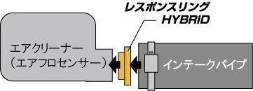 ハリアーハイブリッド60系・80系　レスポンスリングHYBRID