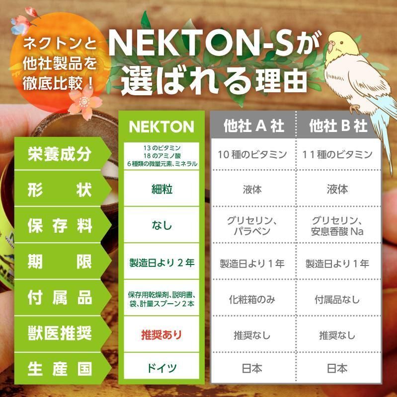 ネクトン S 35g 賞味期限 2025 11 02 鳥類用サプリ 日本語取説付 - 鳥用品