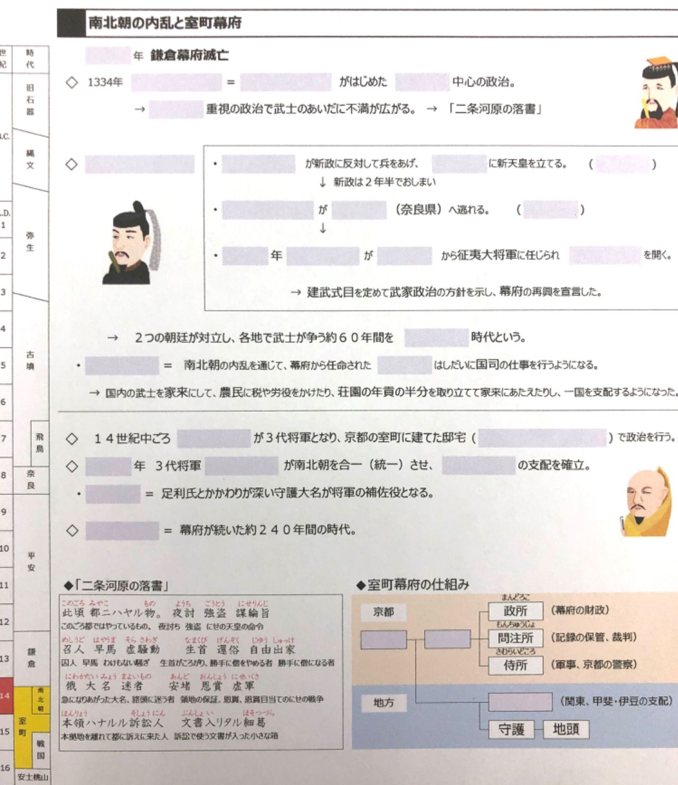 歴史 暗記プリント①   ★中学受験・中1.2.3対象