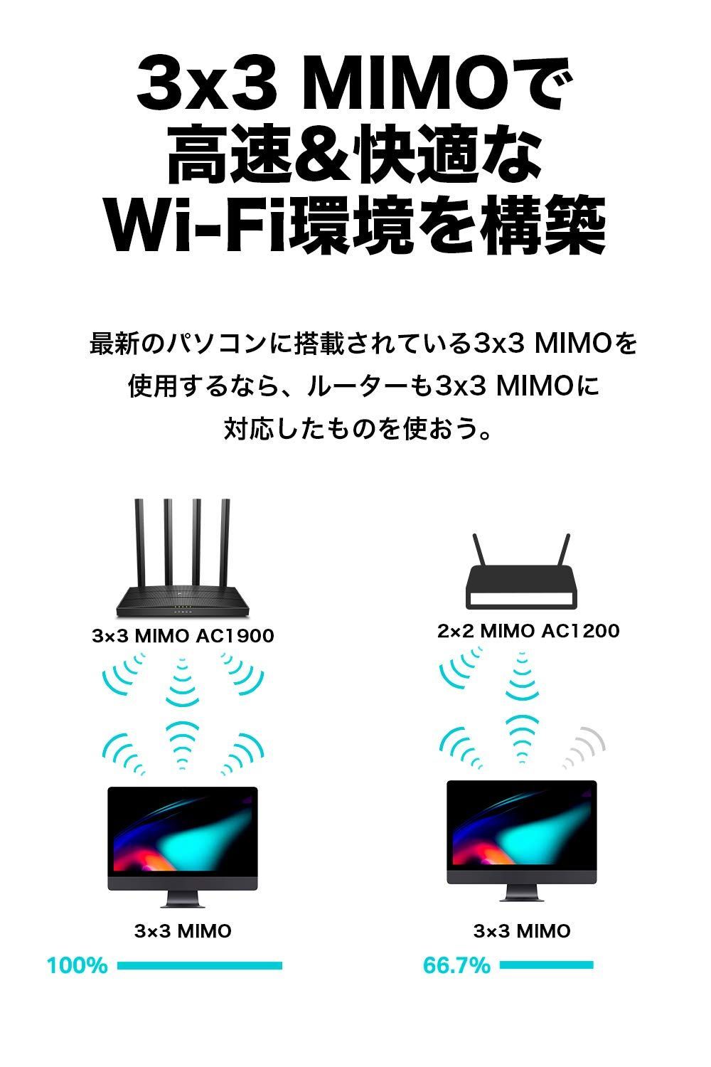 数量限定】AC1900規格 1300+600Mbps EasyMesh dual_band 対応 MU-MIMO