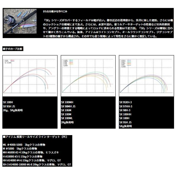 ≪'24年4月新商品！≫ ダイワ ドラッガー SX 106M 〔仕舞寸法 165cm〕