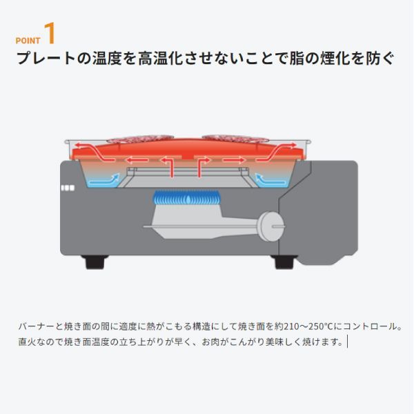ジュニアマルチ鍋付属