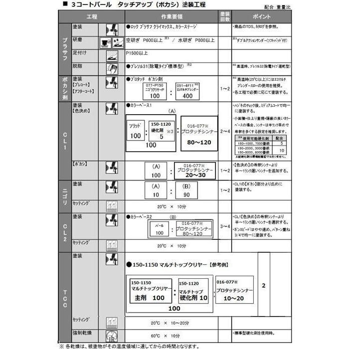 トヨタ070 塗料 3コート ホワイトパールクリスタルシャイン 希釈済