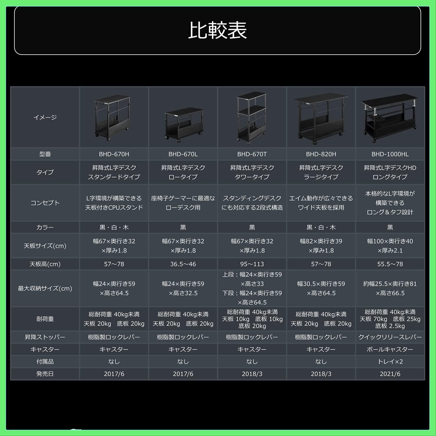 Bauhutte ( バウヒュッテ ) 昇降式 L字デスク ラージ パソコンラック