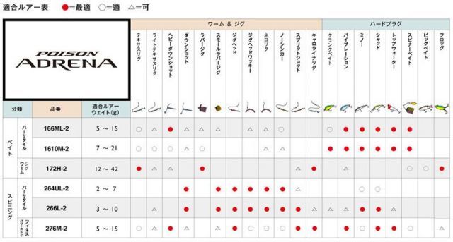 18ポイズンアドレナ 166ML-2　センターカット インプレ/レビュー】シマノ×ジャッカル 18ポイズンアドレナ 166ML-2