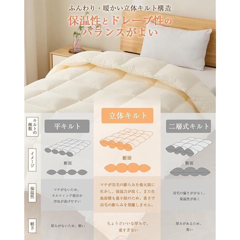Softime 掛け布団 人工羽毛布団 シングル 冬 ダックダウン93 相当 宇宙服素材エアロゲル採用 羽毛布団より軽量 保温 体にフィットする立体キルト 帝人FWALINE使用保温力 肌掛け布団 軽くて暖かい 冬用 掛けふとん あったか ホコリ出にく 0 MARWIL-DEMENAGEMENTS_CH