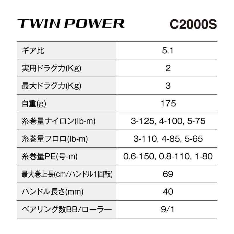 スピニングリール