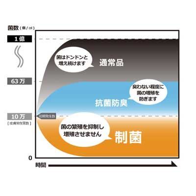 ボックスシーツ