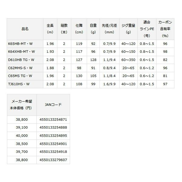 23年3月新商品 ≫