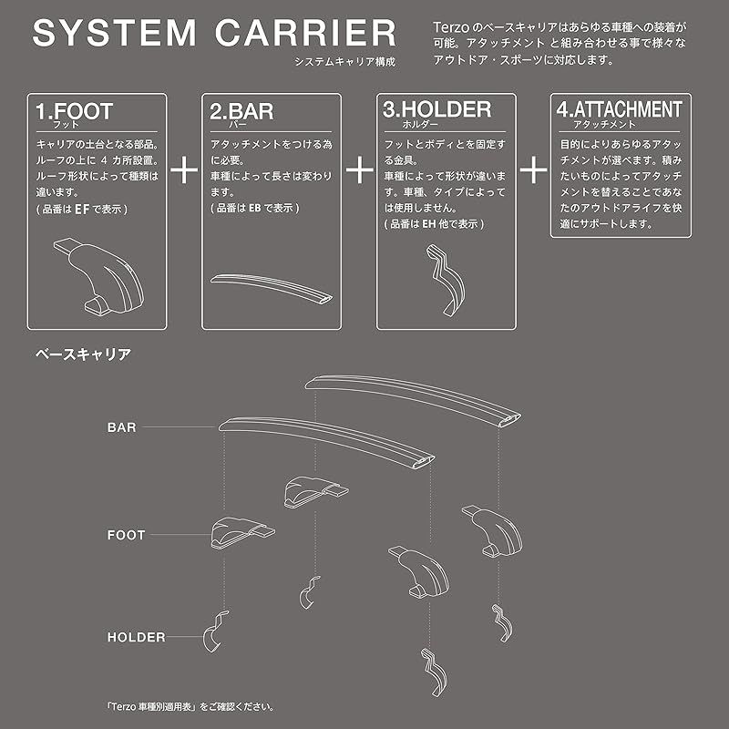 PIAA TERZO ベースキャリア スクエアバーセット 120cm (2本入り) EB2