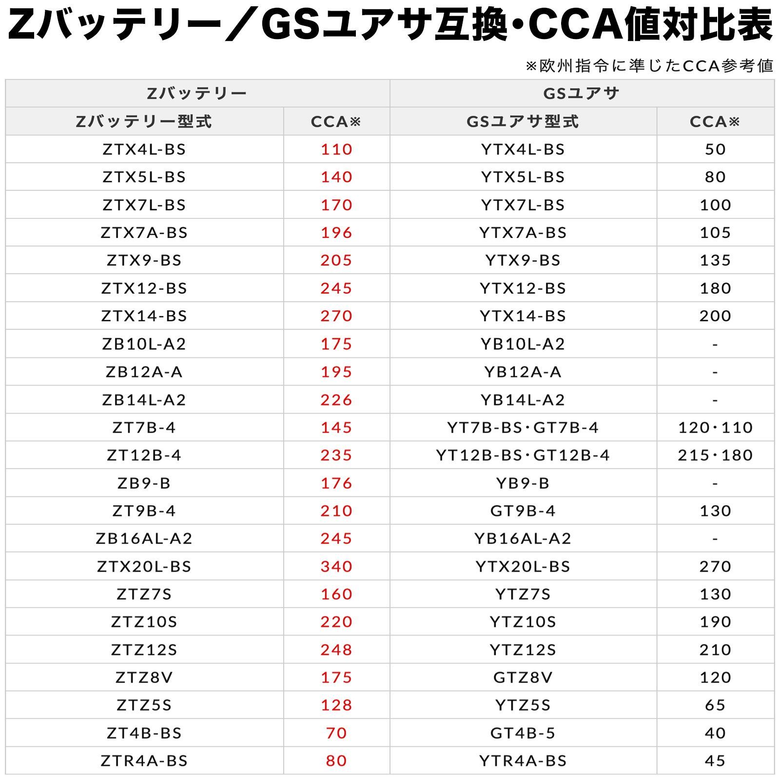 8110専用 SUPER NATTO バイク用バッテリー ハーレー専用バッテリー STX14L-BS