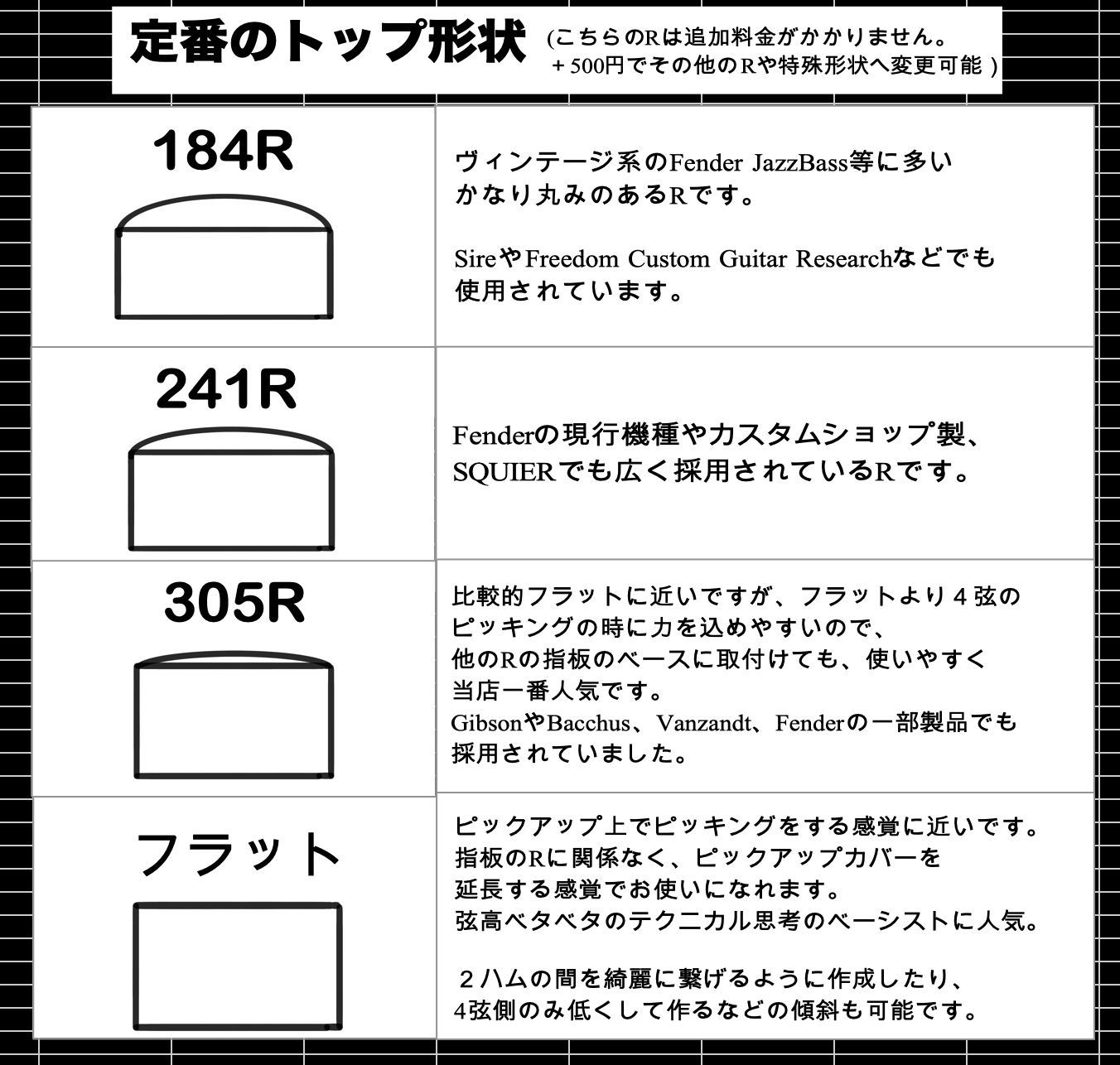 245用 フィンガーランプ