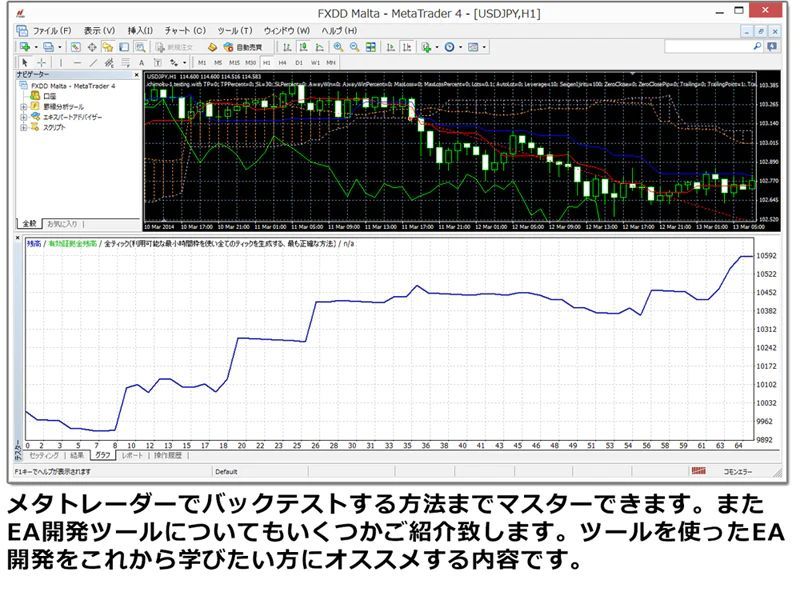 システムトレード自動売買ロジック入門動画講座 DVD5枚組み 【公式通販】