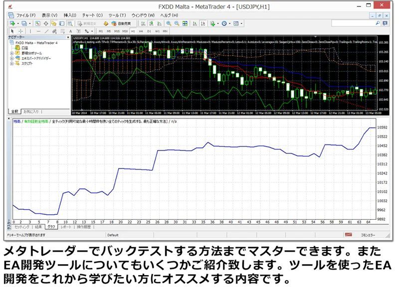 システムトレード自動売買ロジック入門動画講座 DVD5枚組み - メルカリ