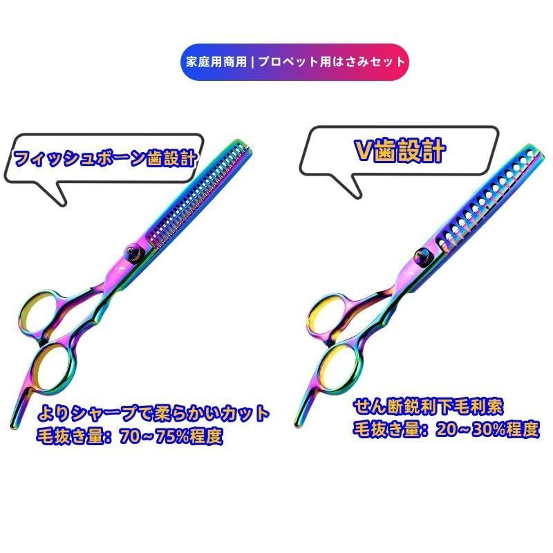 7.0インチ
