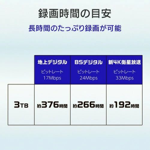 ヨガ 数量 YHD-UT3 USB 3.2 Gen 1対応 テレビ録画用ハードディスク トロッカ 3TB