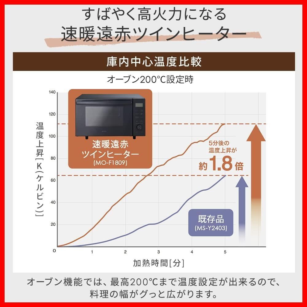 トースト
