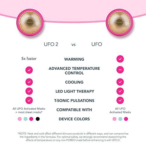 FOREO フォレオ UFO 時短スマートマスクトリートメントデバイス