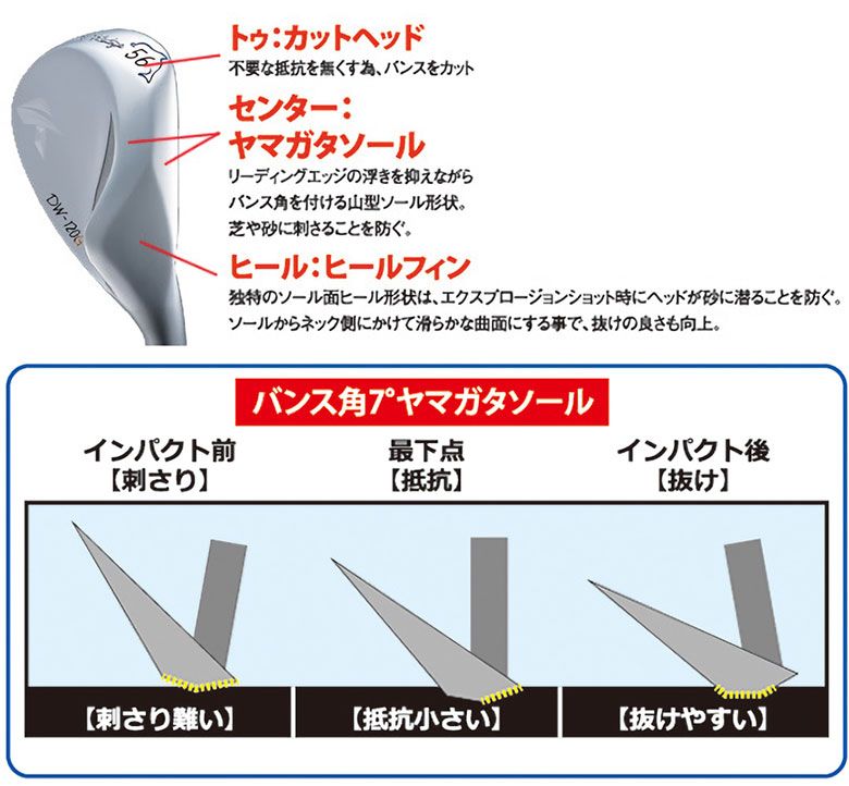 ドルフィン ウェッジ