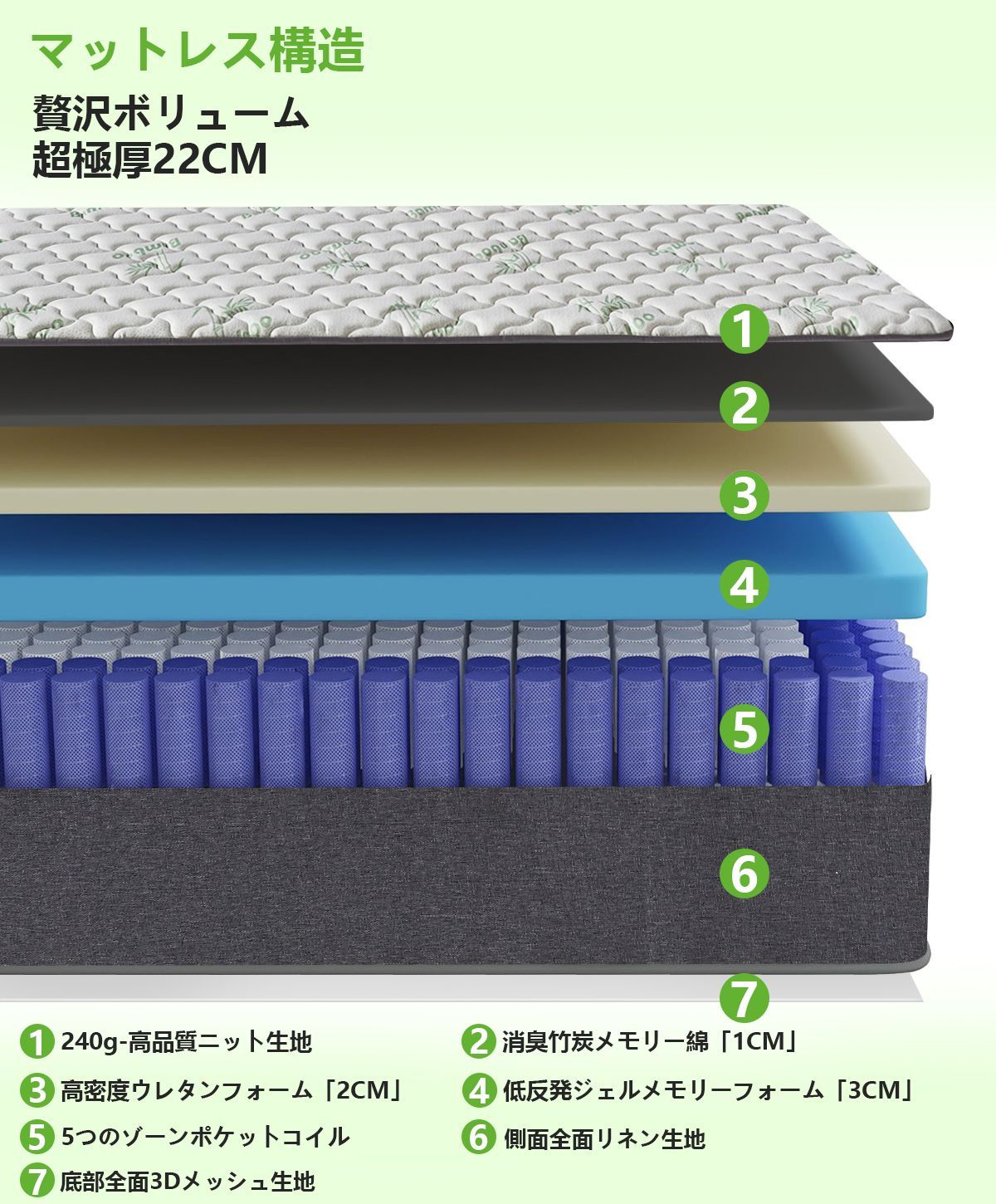 シングルポケットスプリング＆メモリーフォームマットレス