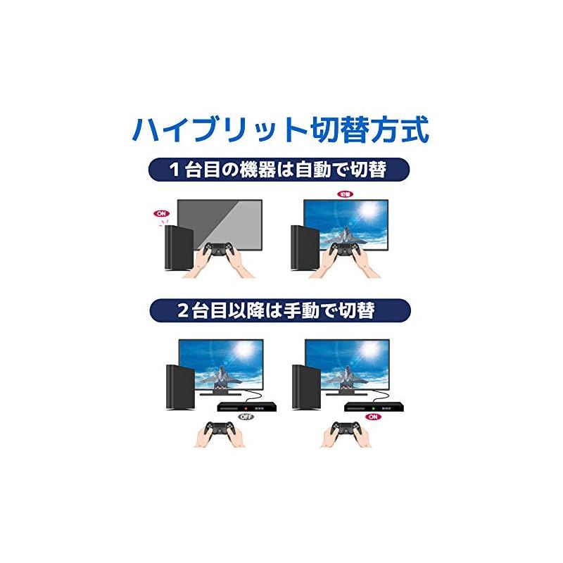 ラトックシステム 4K60Hz 対応 外部音声出力 付 4入力1出力 HDMIセレクター RS-HDSW41A-4K HDR10 音声分離 1 SKLAD-KIRPICHA_RU