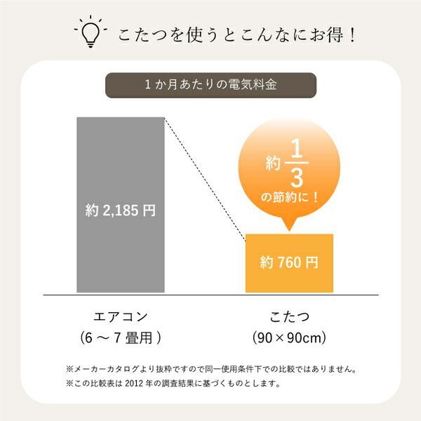 長方形