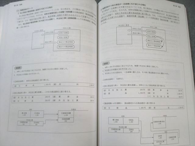 CPA会計学院 公認会計士講座 管理会計論 テキスト/個別計算問題集など