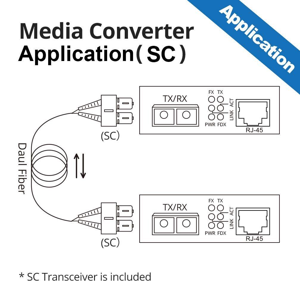 10Gtek ギガビット 光メディアコンバーター マルチモード デュアルSC