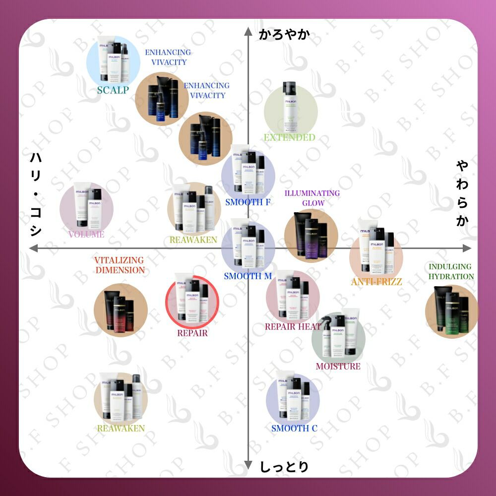 リストラティブ シャンプー