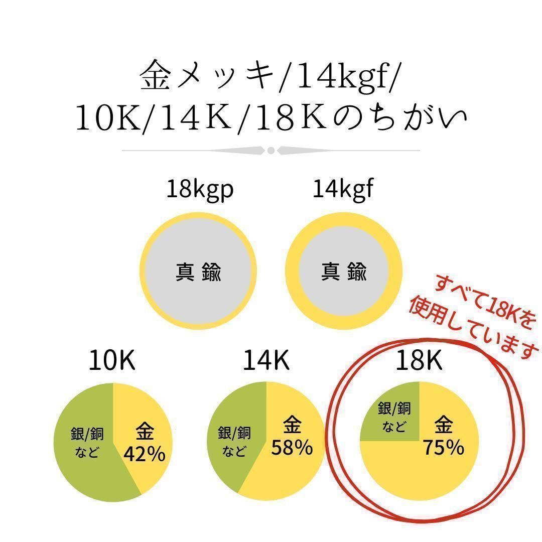 18K コイン K18 コイントップ ネックレス エリザベス 刻印 18金