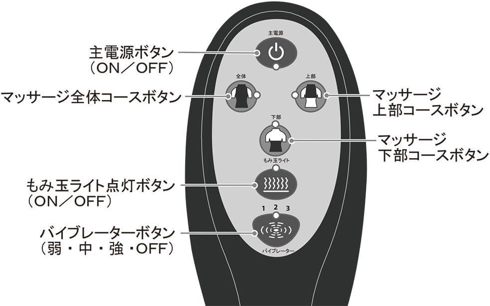 セララ 58368