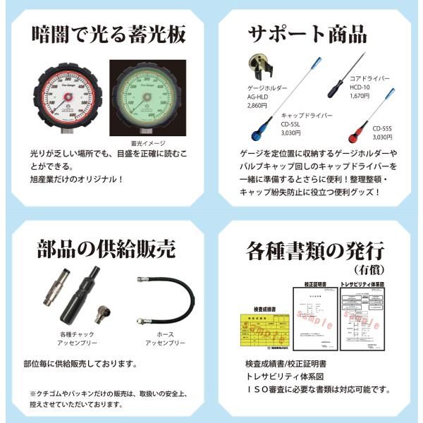 AGE-ISO