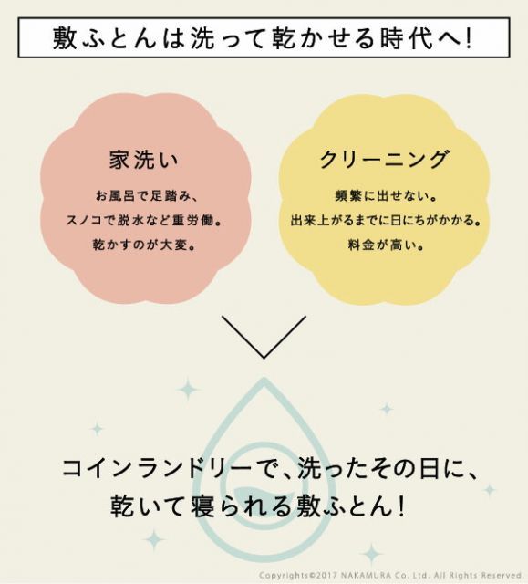 コインランドリー