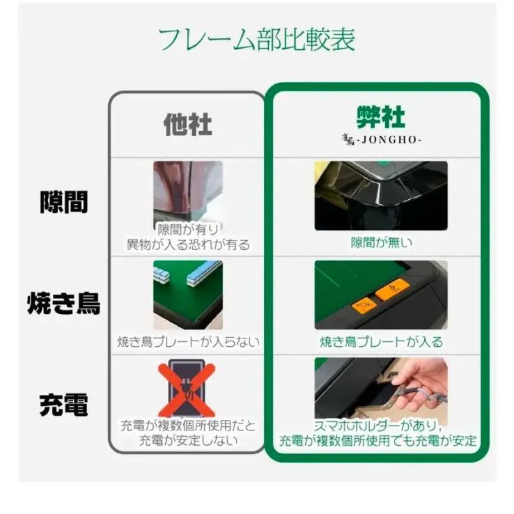スマホ置き