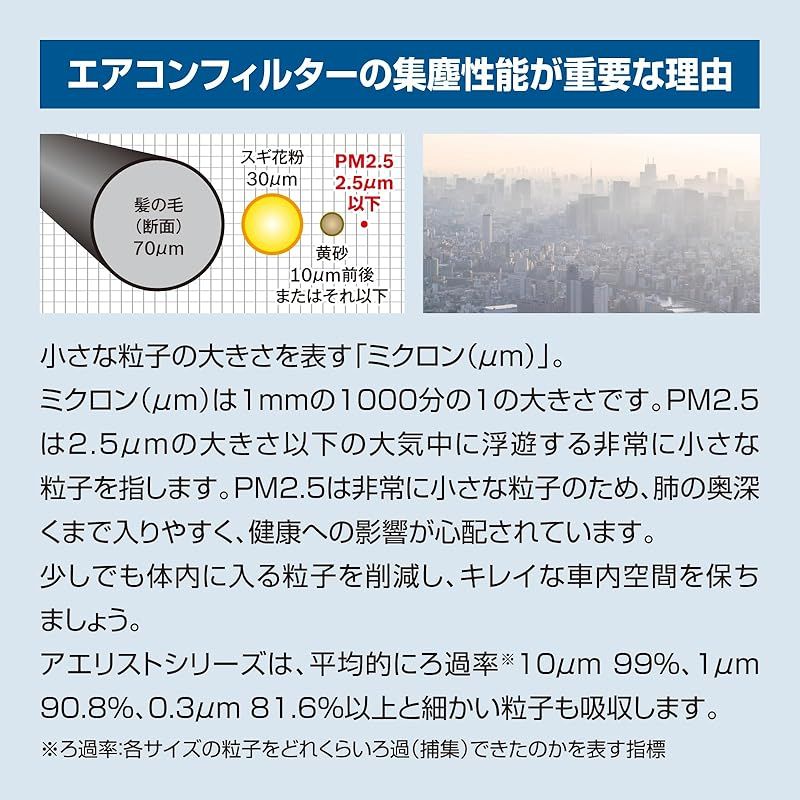 BOSCH(ボッシュ) ホンダ車用エアコンフィルター アエリストプレミアム (抗ウイルス・抗アレルタイプ) AP-H04 0 - オンライン廉価