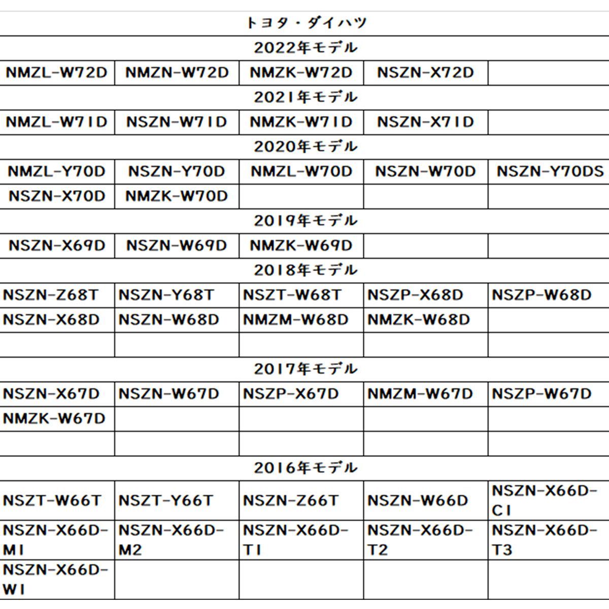 CN-HW850D パナソニック 地デジ フィルムアンテナ VR1 コネクター ケーブルセット 取付説明書 ガラスクリーナー付