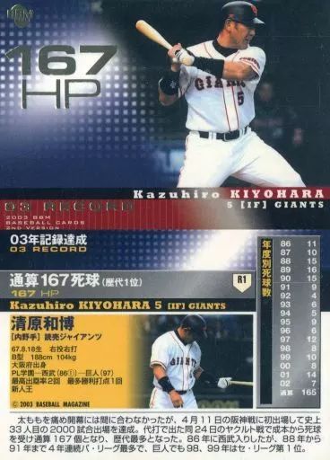 東京読売巨人軍 ジャイアンツ 清原和博 選手 希少 キラ カード Amazon.co.jp: 東京読売巨人軍 ジャイアンツ 清原和博 選手 キラ