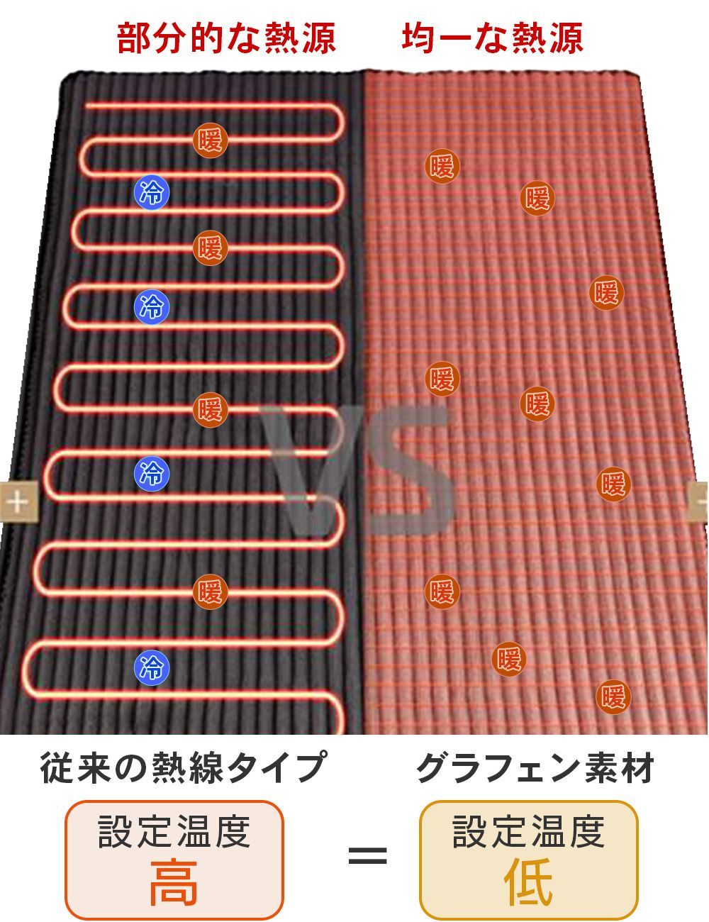 噛んでも使用 3段階温度調整