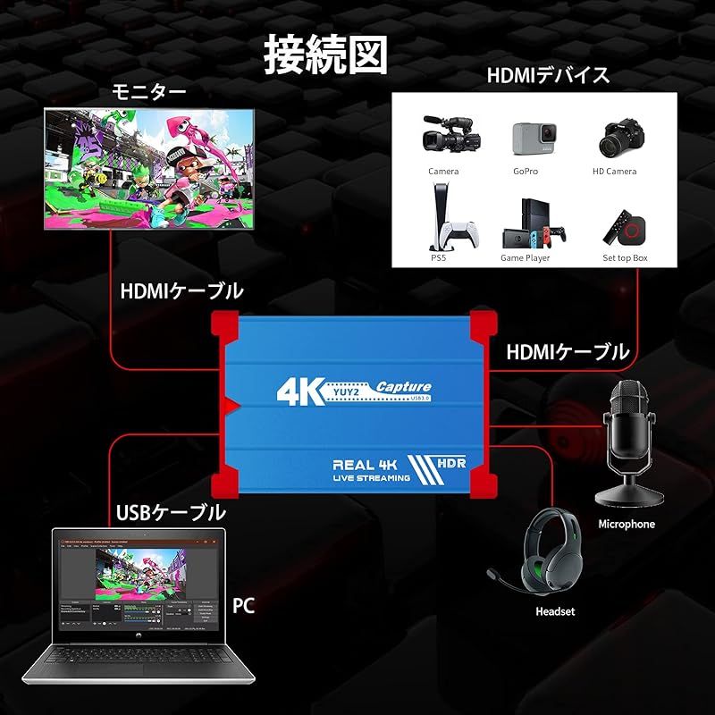 TreasLin 真の4K録画 USB3.0キャプチャーボード ゲームキャプチャーボード4K60FPS入力 4K60FPSパススルー  4K30FPS録画と配信 ゲーム実況生配信、画面共有、録画、ライブ会議に適用 キャプチャーカード HSV3215JP - メルカリ