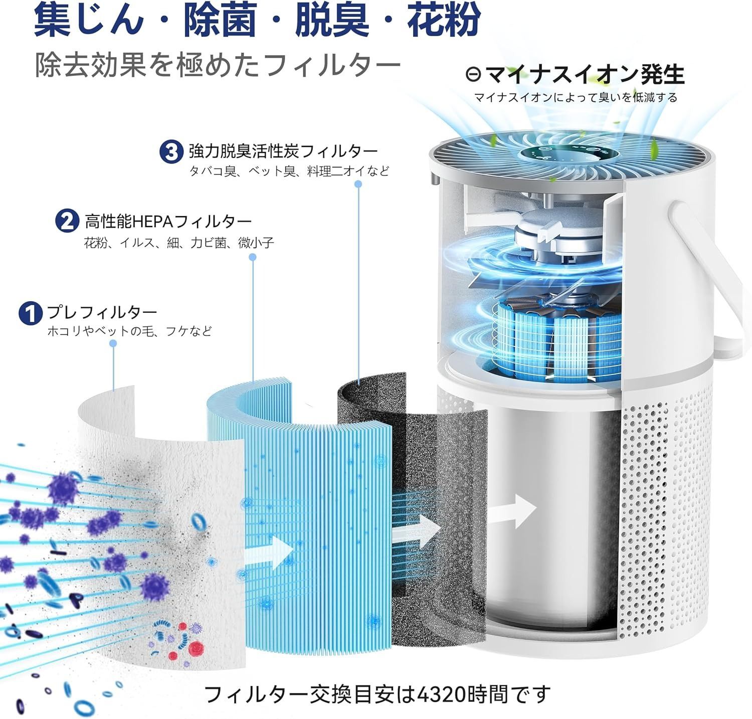 ☆空気清浄器 3段階風量調節 タイマー機能 梅雨対策 多層浄化