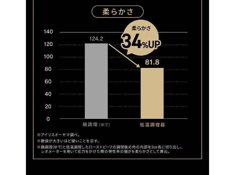 低温調理器 LTC-04-H