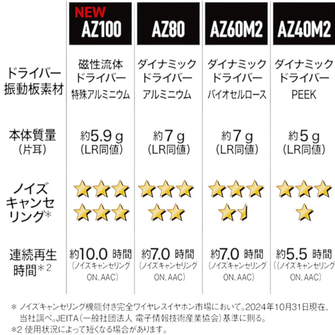 ワイヤレスステレオインサイドホン EAH-AZ100-Sシルバー