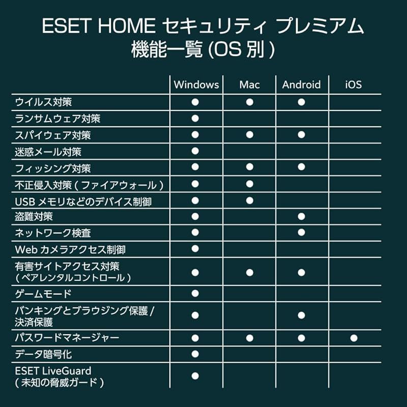 セキュリティ 最新