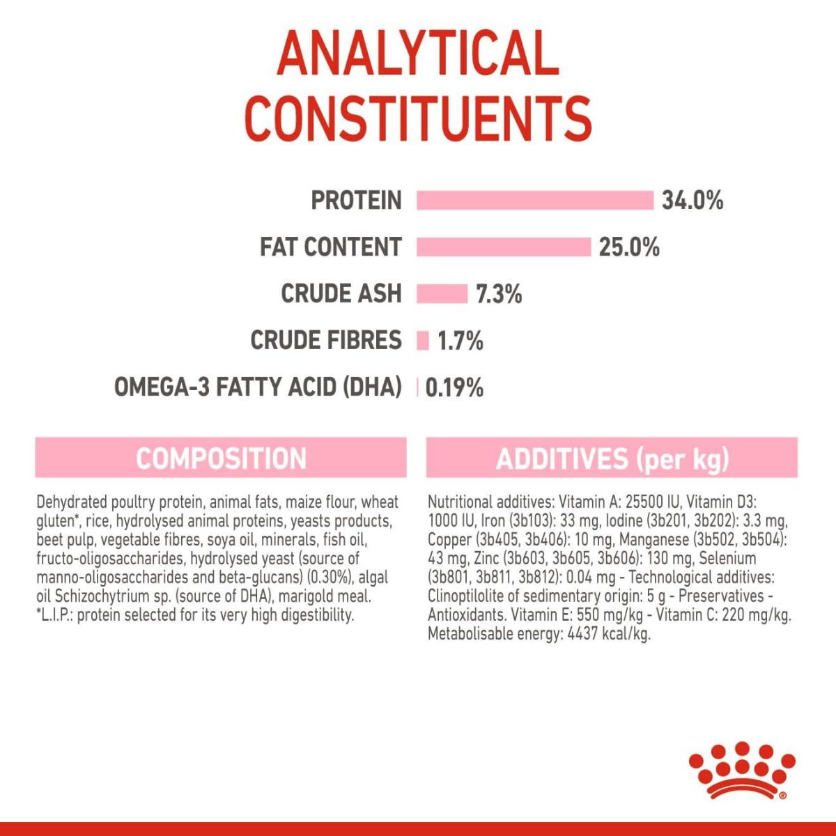 ロイヤルカナン