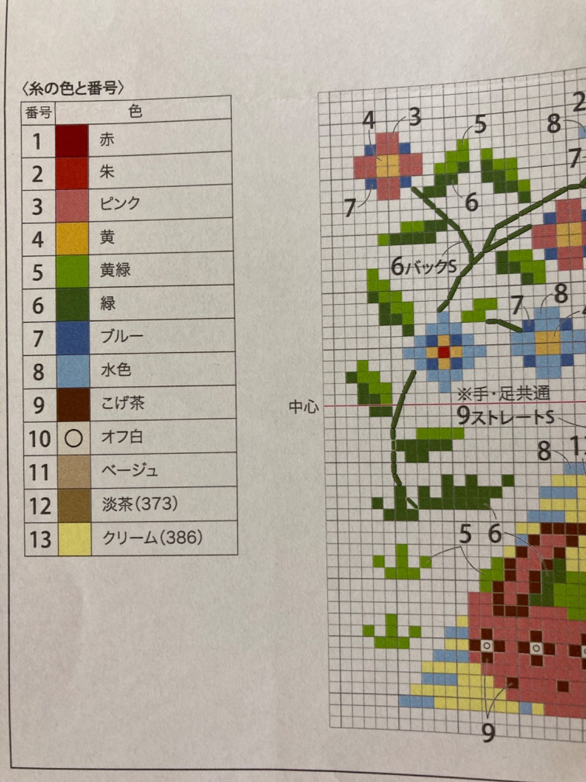 ホビーラホビーレ クロスステッチ図案〈森のピクニック〉 - メルカリ