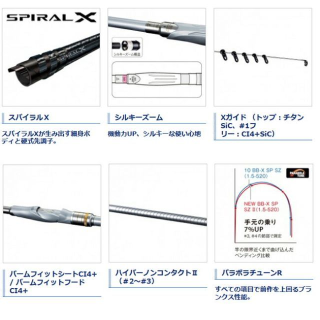 楽天市場】(9)【取り寄せ商品】 シマノ BB-X スペシャル SZ 2 (1-485/520)/磯竿/ロッド/波止場/BB-X SPECIAL SZ  II/SHIMANO/2015年モデル/1-52/1号 : つり具のマルニシ楽天市場店