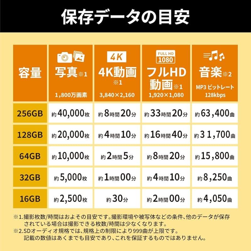 スピードクラス1 VideoSpeedClass10