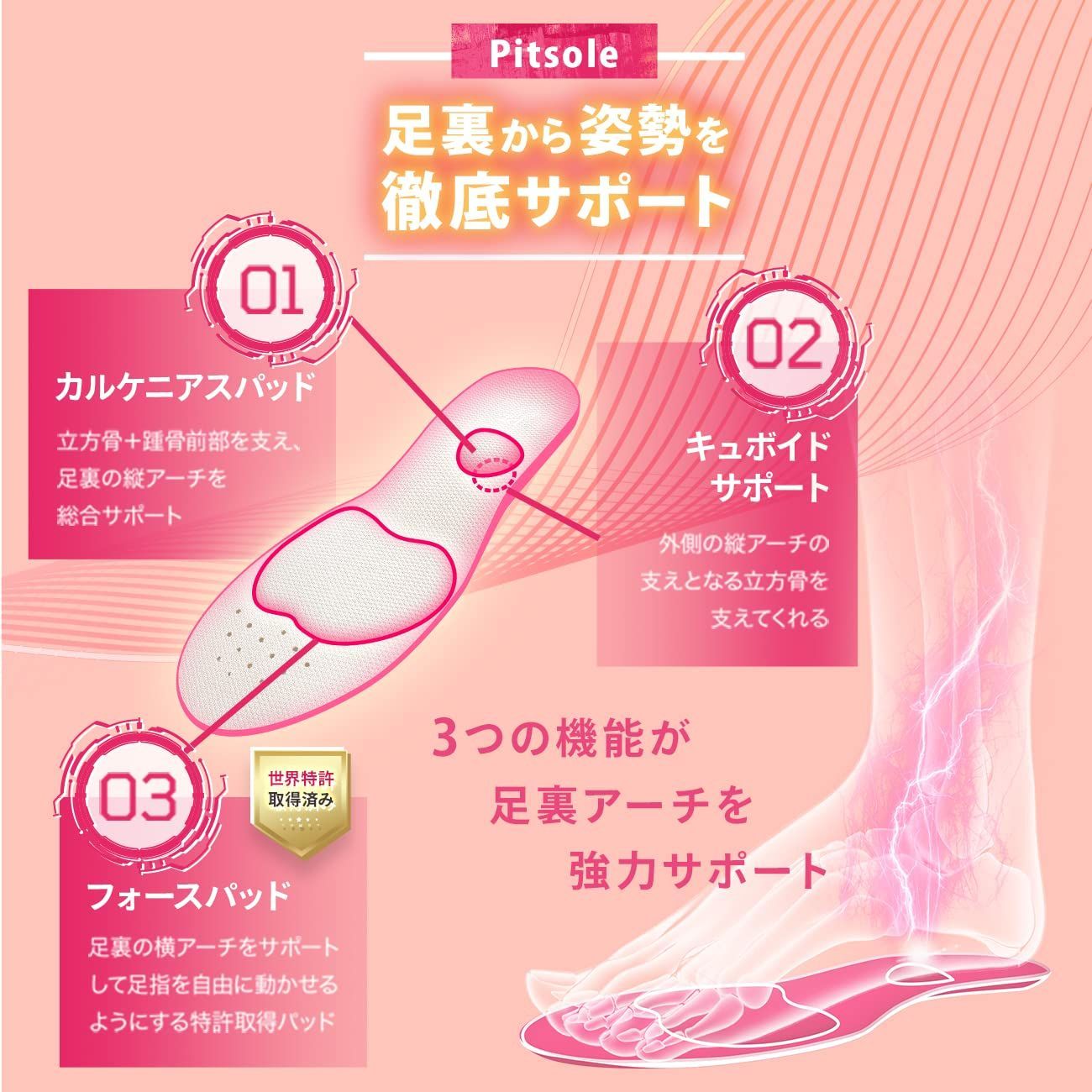 中敷き