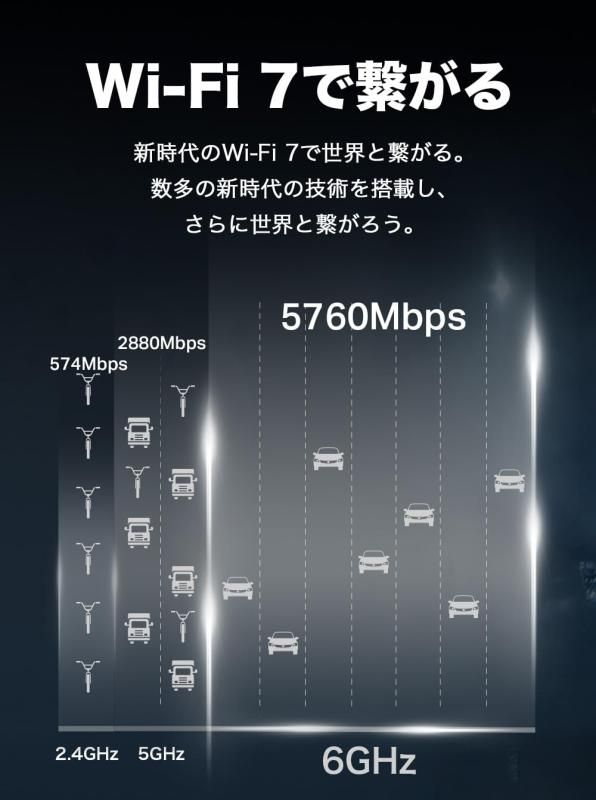 6GHz